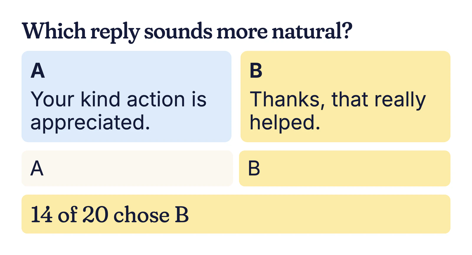 Example question: Which reply sounds more natural? A, Your kind action is appreciated; B, Thanks, that really helped