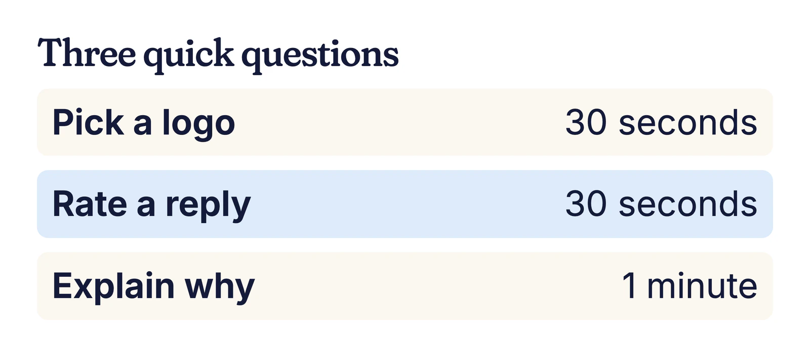 Example list of three quick questions: pick a logo, 30 seconds; rate a reply, 30 seconds; explain why, 1 minute