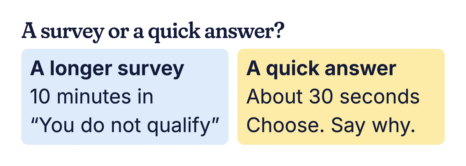 Example comparison: a longer survey says “You do not qualify” 10 minutes in; a quick answer takes about 30 seconds