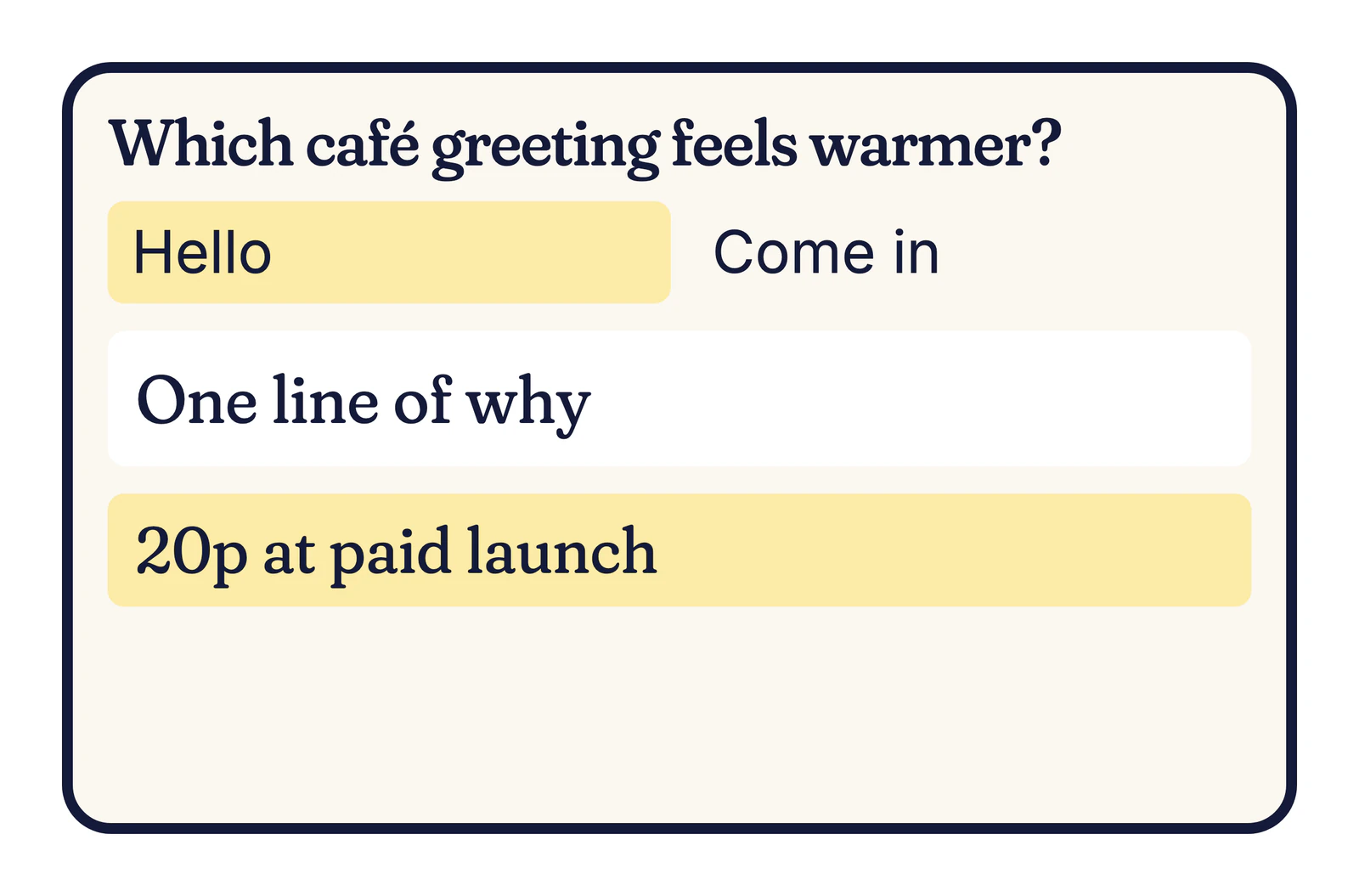 Example question card: Which café greeting feels warmer? Hello or Come in, with a line of why and 20p at paid launch