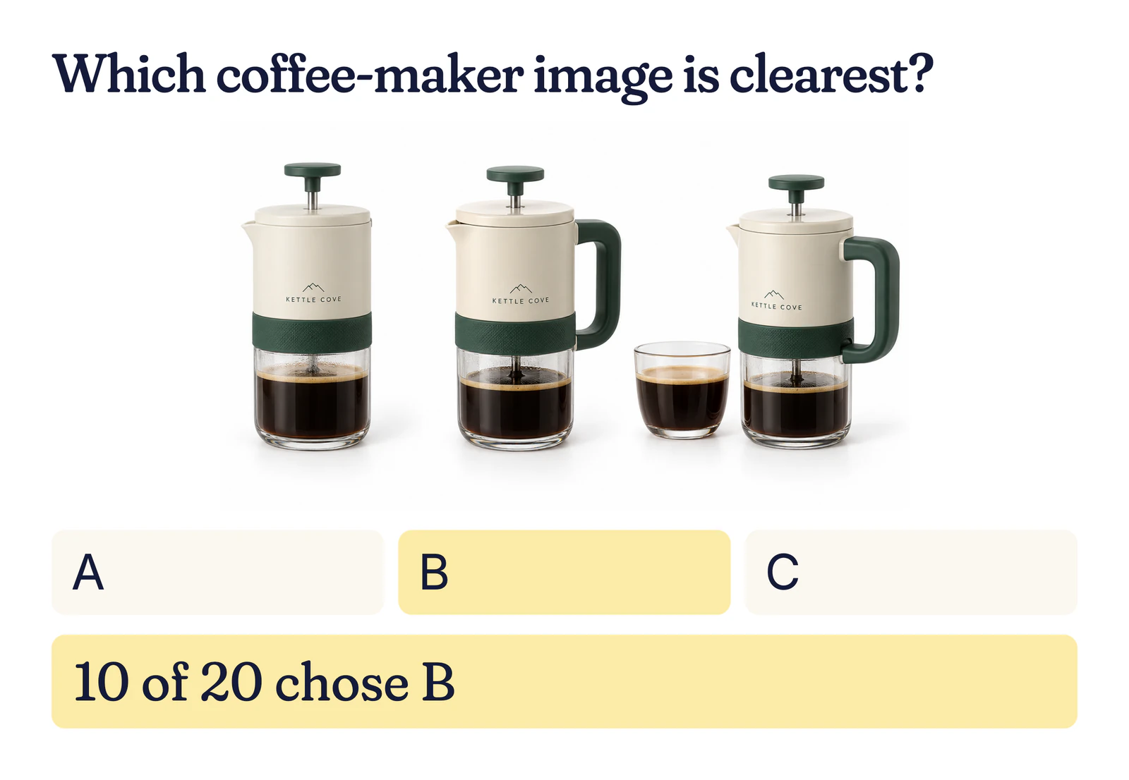 Example image test: three KettleCove coffee press product photos on white, one with a cup; 10 of 20 chose B