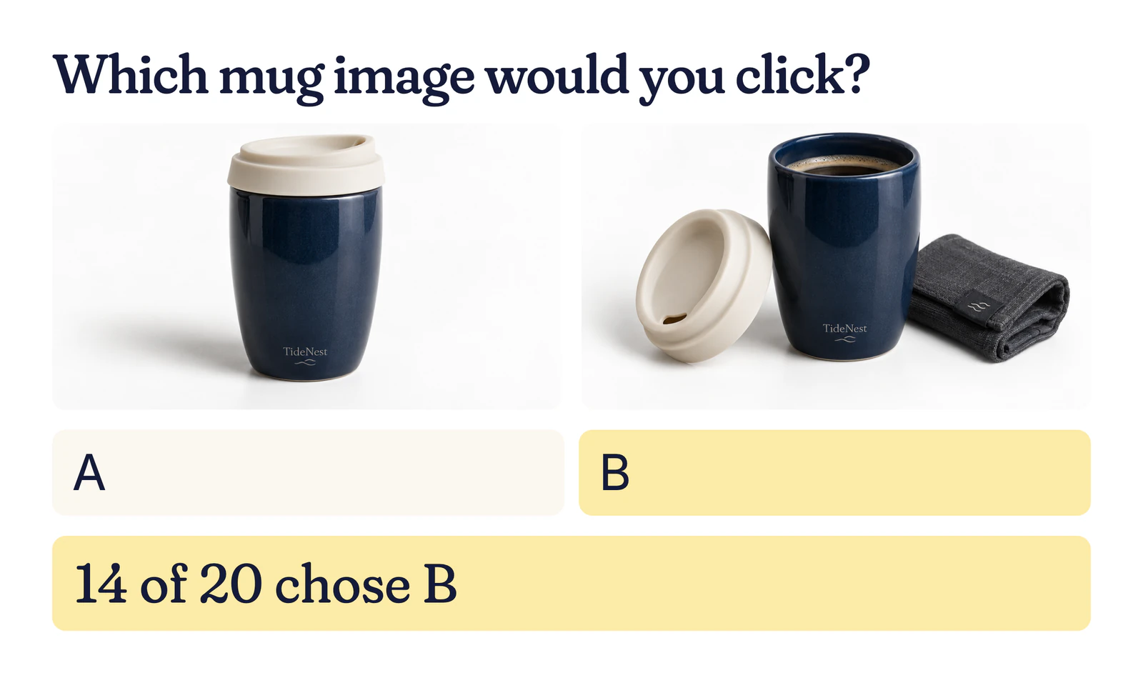 Example listing image test: two TideNest travel mug photos on white, one with the lid off; 14 of 20 chose B