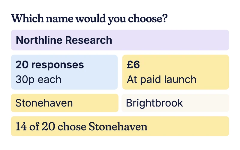 Example order card for 20 responses at 30p each, comparing Stonehaven and Brightbrook