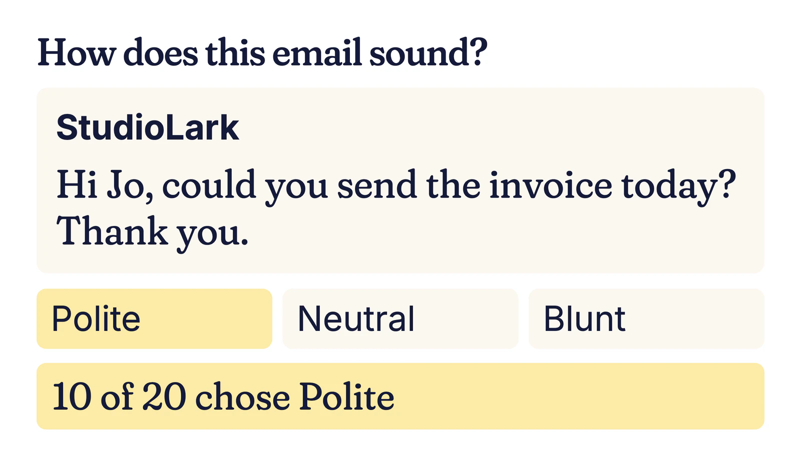 Example tone check: How does this email sound? Hi Jo, could you send the invoice today? 10 of 20 chose Polite