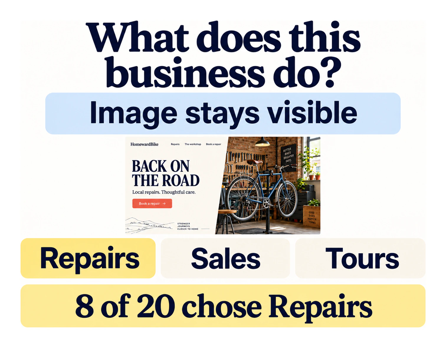 Example HomewardBike first impression, image stays visible: Repairs, Sales or Tours; 8 of 20 chose Repairs
