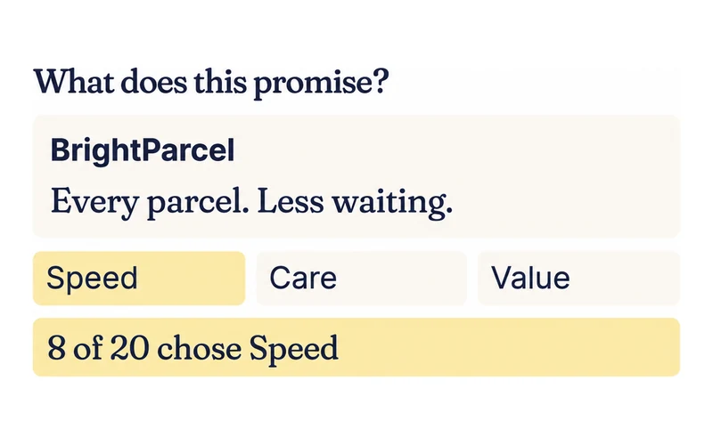 Example tagline Every parcel. Less waiting, with Speed, Care and Value options