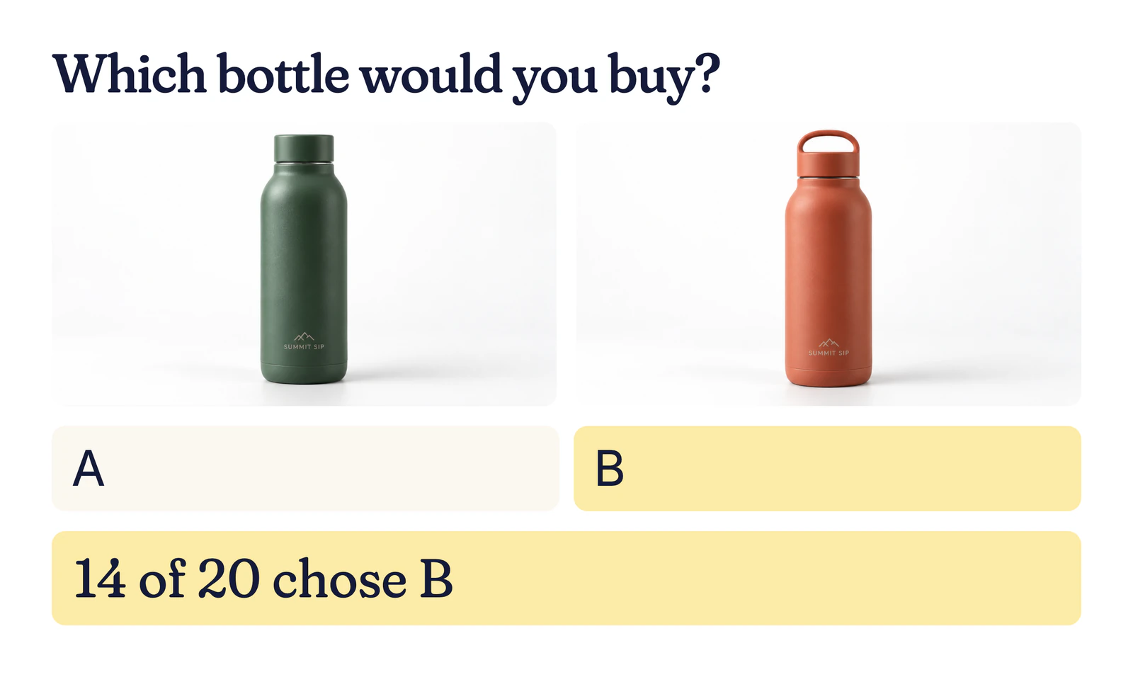 Example product test: Which bottle would you buy? A green SummitSip bottle and a coral one; 14 of 20 chose B