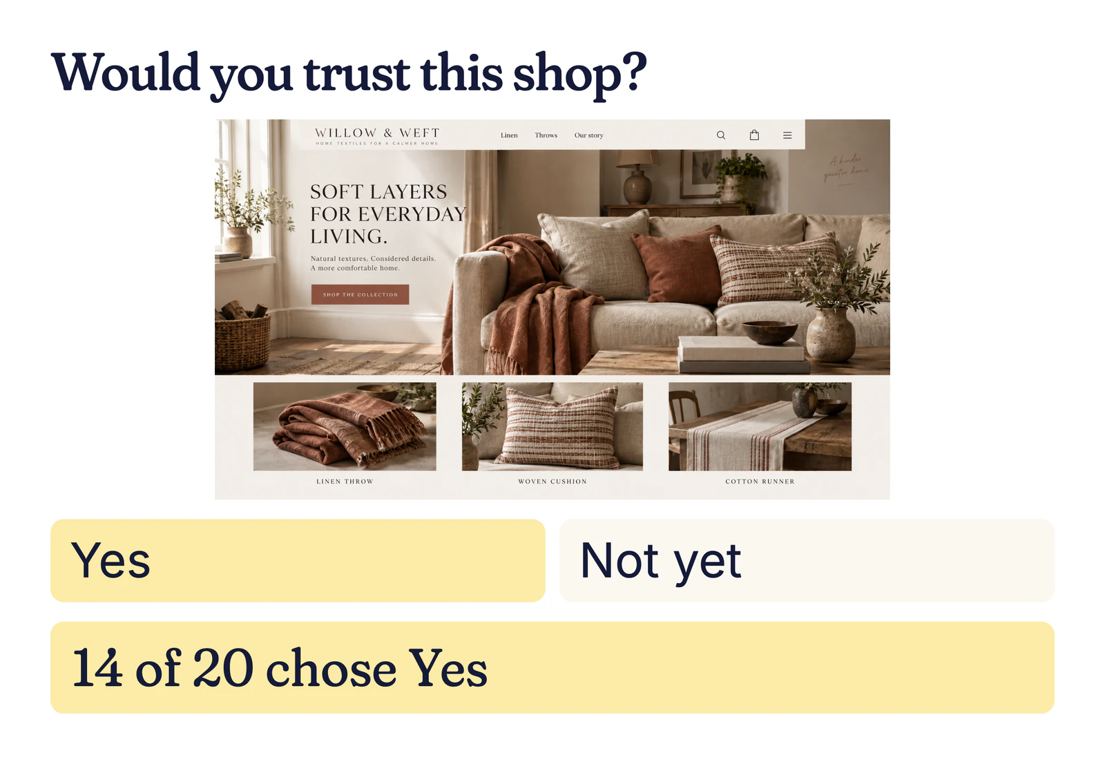 Example shop test: Would you trust this shop? A Willow & Weft home textiles homepage; 14 of 20 chose Yes