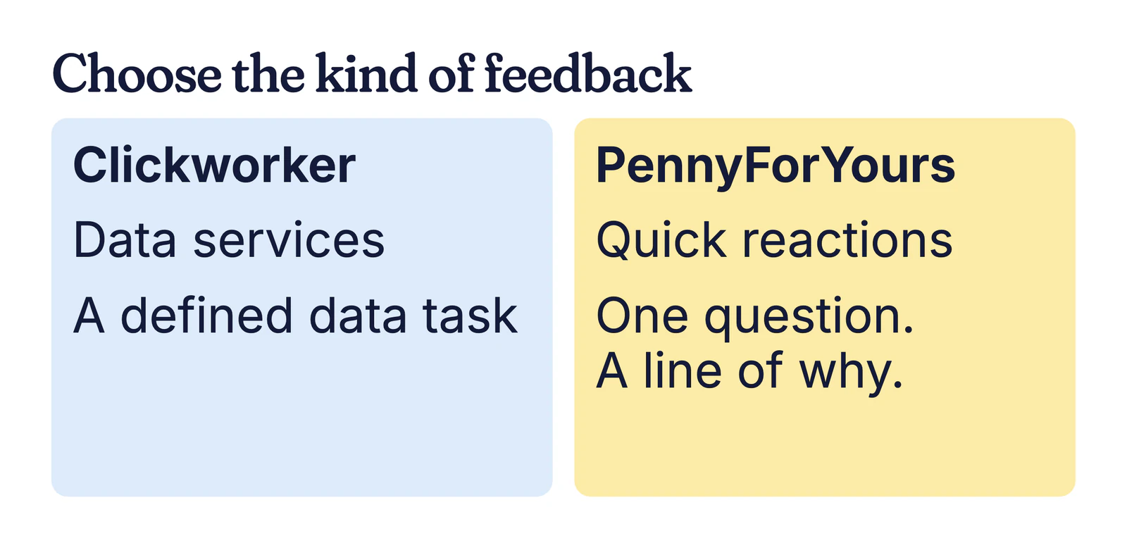 Example comparison: Clickworker for data services and defined data tasks, PennyForYours for quick reactions