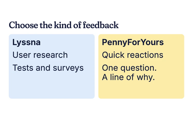Example comparison card: Lyssna user research and PennyForYours quick reactions
