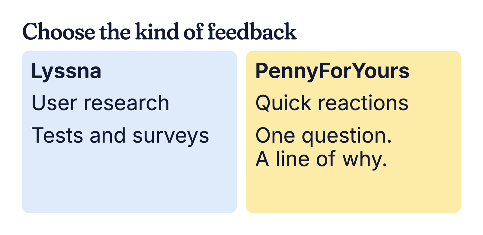 Example comparison card: Lyssna for user research tests and surveys, PennyForYours for quick reactions