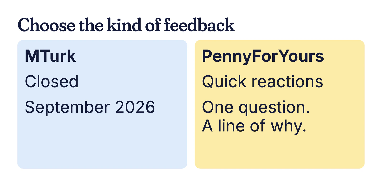 Example comparison card: MTurk marked closed, September 2026; PennyForYours for quick reactions