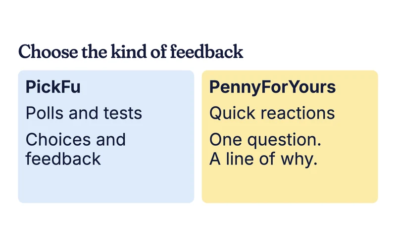 Example comparison card: PickFu polls and tests, PennyForYours quick reactions