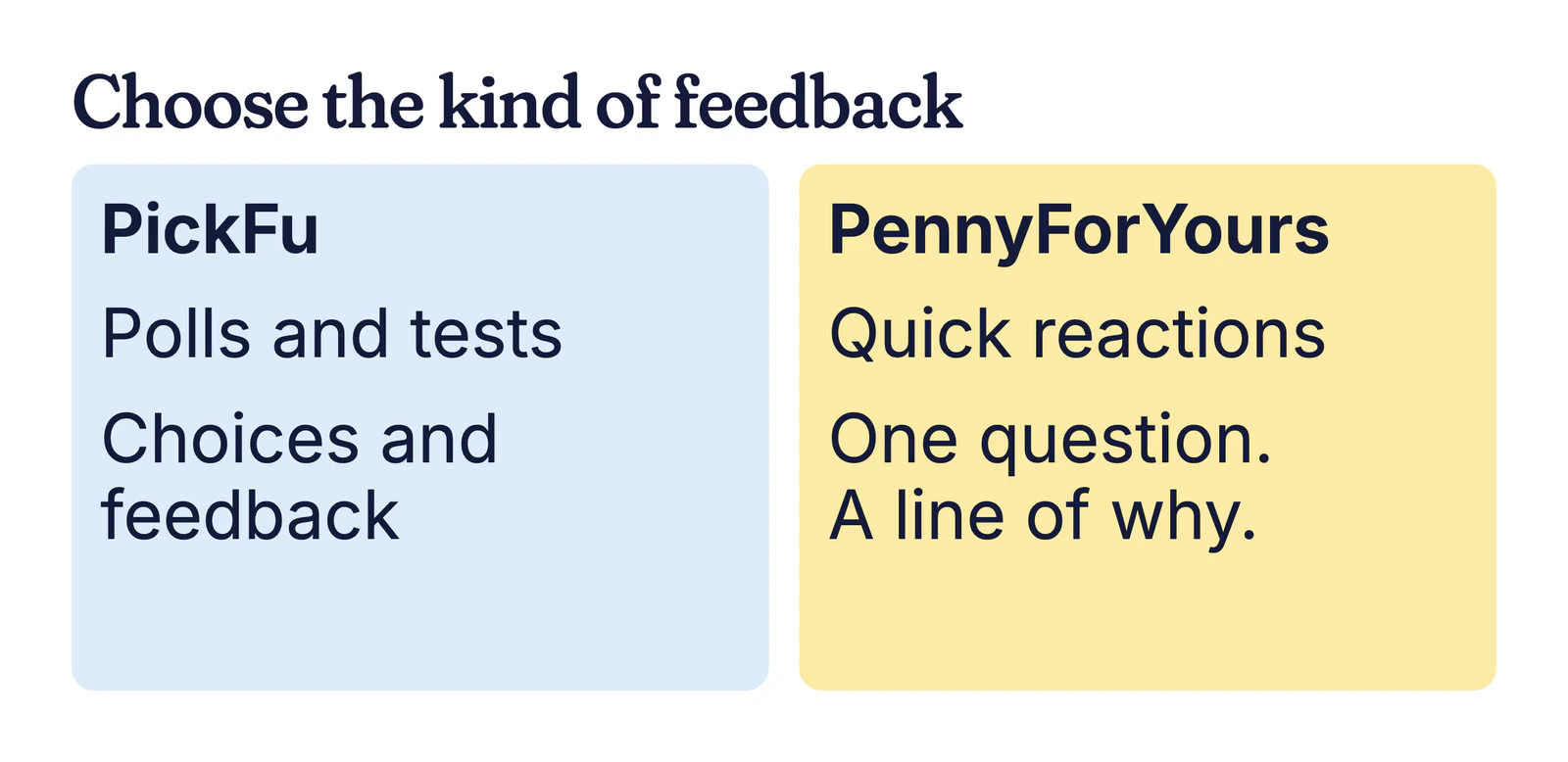 Example comparison card: PickFu for polls and tests, PennyForYours for quick reactions with a line of why