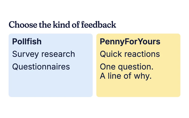 Example comparison card: Pollfish survey research and PennyForYours quick reactions