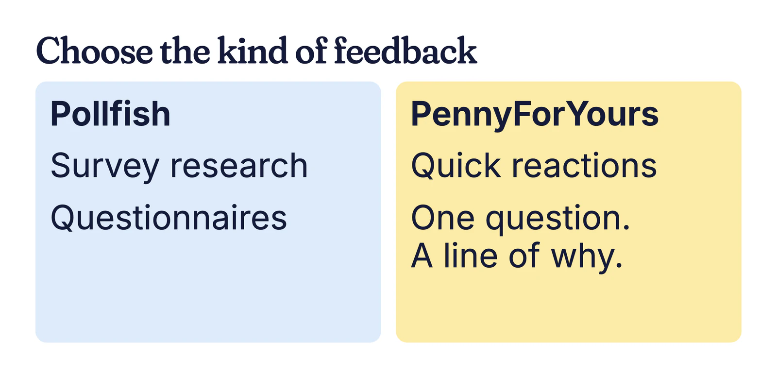 Example comparison card: Pollfish for survey research and questionnaires, PennyForYours for quick reactions
