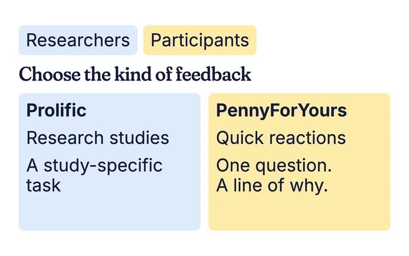 Example comparison card: Prolific for research studies, PennyForYours for quick reactions