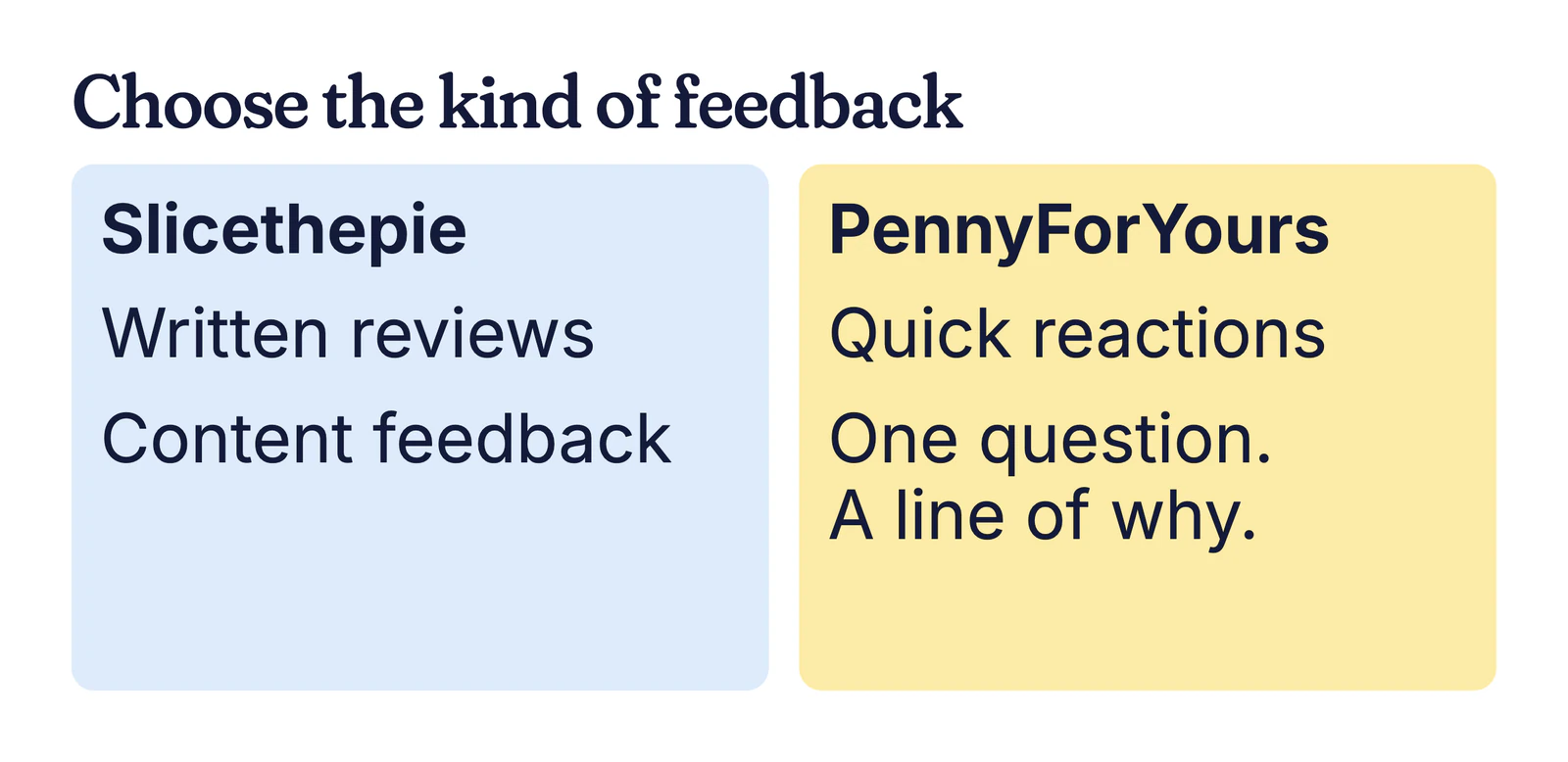 Example comparison card: Slicethepie for written reviews and content feedback, PennyForYours for quick reactions