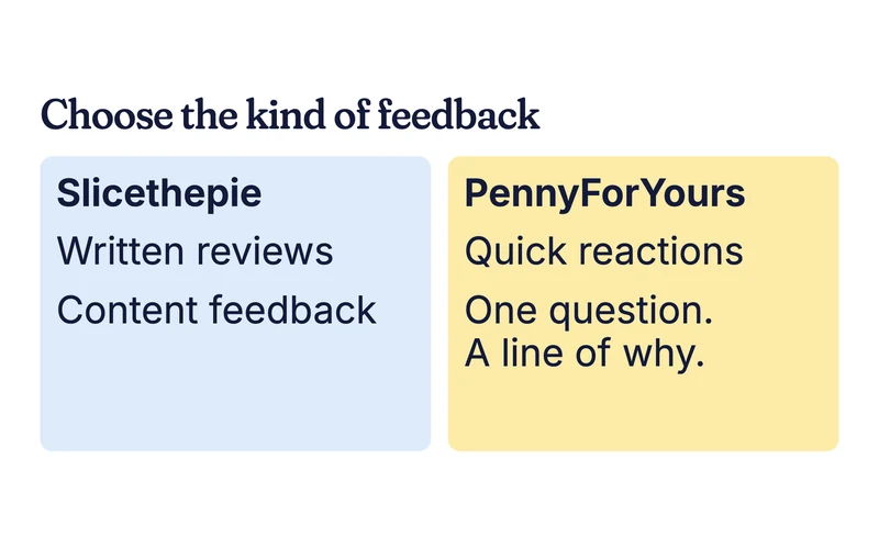 Example comparison card: Slicethepie written reviews and PennyForYours quick reactions