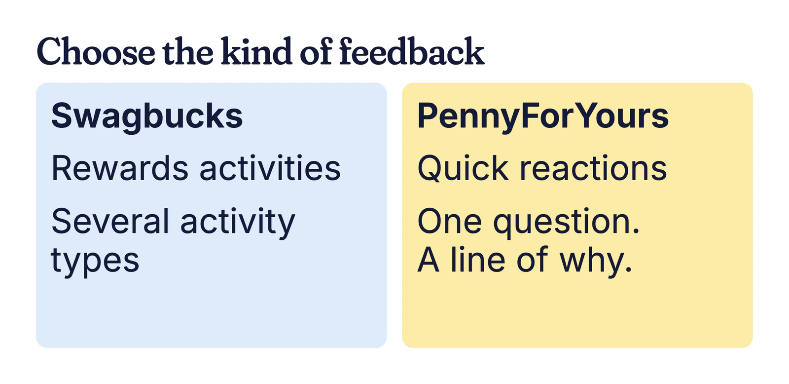 Example comparison card: Swagbucks for rewards across several activity types, PennyForYours for quick reactions