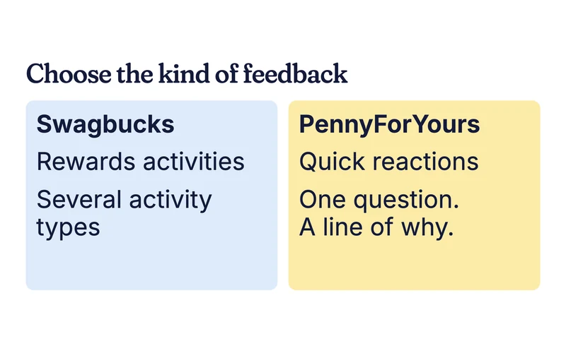 Example comparison card: Swagbucks rewards activities and PennyForYours quick reactions
