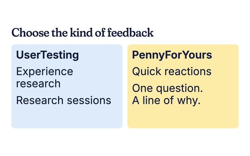 Example comparison card: UserTesting research sessions and PennyForYours quick reactions