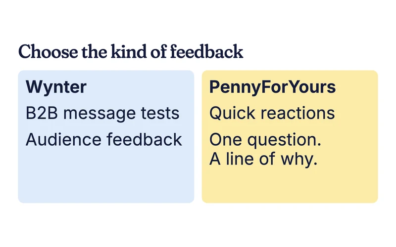 Example comparison card: Wynter B2B message tests and PennyForYours quick reactions