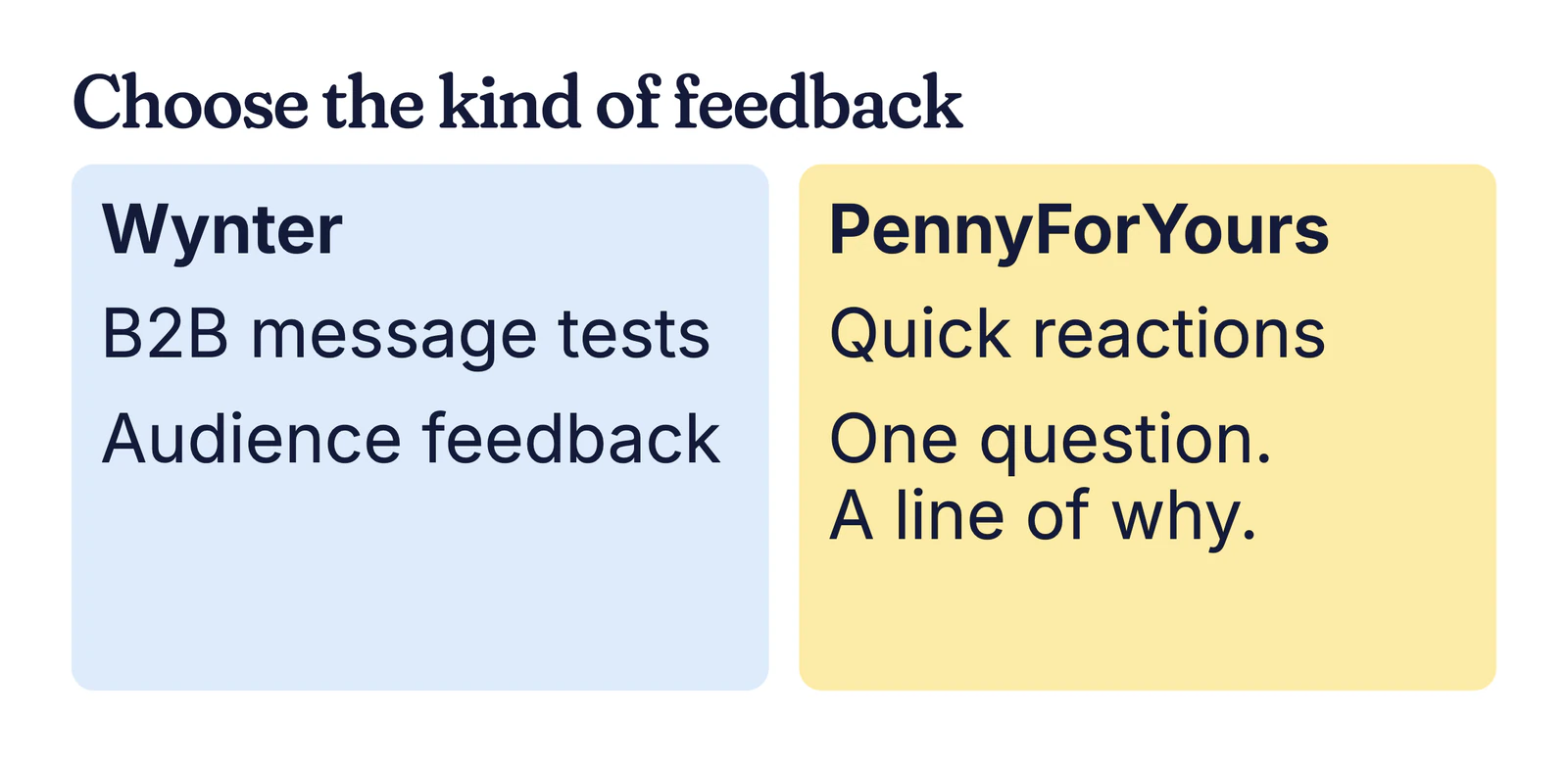 Example comparison card: Wynter for B2B message tests and audience feedback, PennyForYours for quick reactions