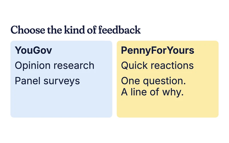 Example comparison card: YouGov opinion research and PennyForYours quick reactions
