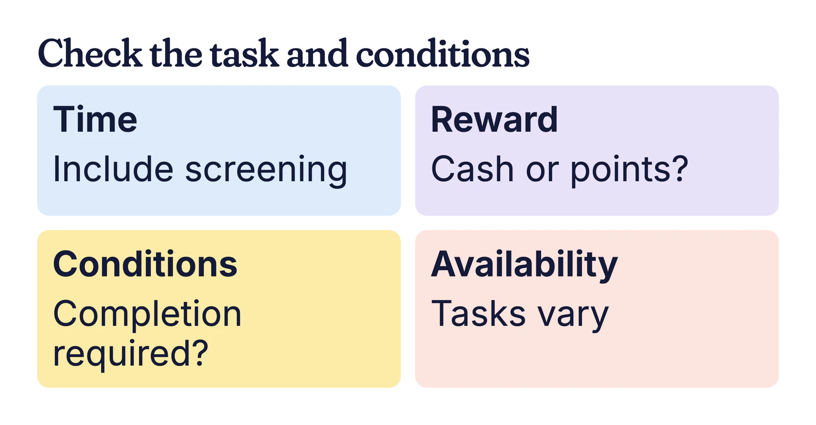 Example checklist: time, including screening; reward, cash or points; conditions; availability of tasks