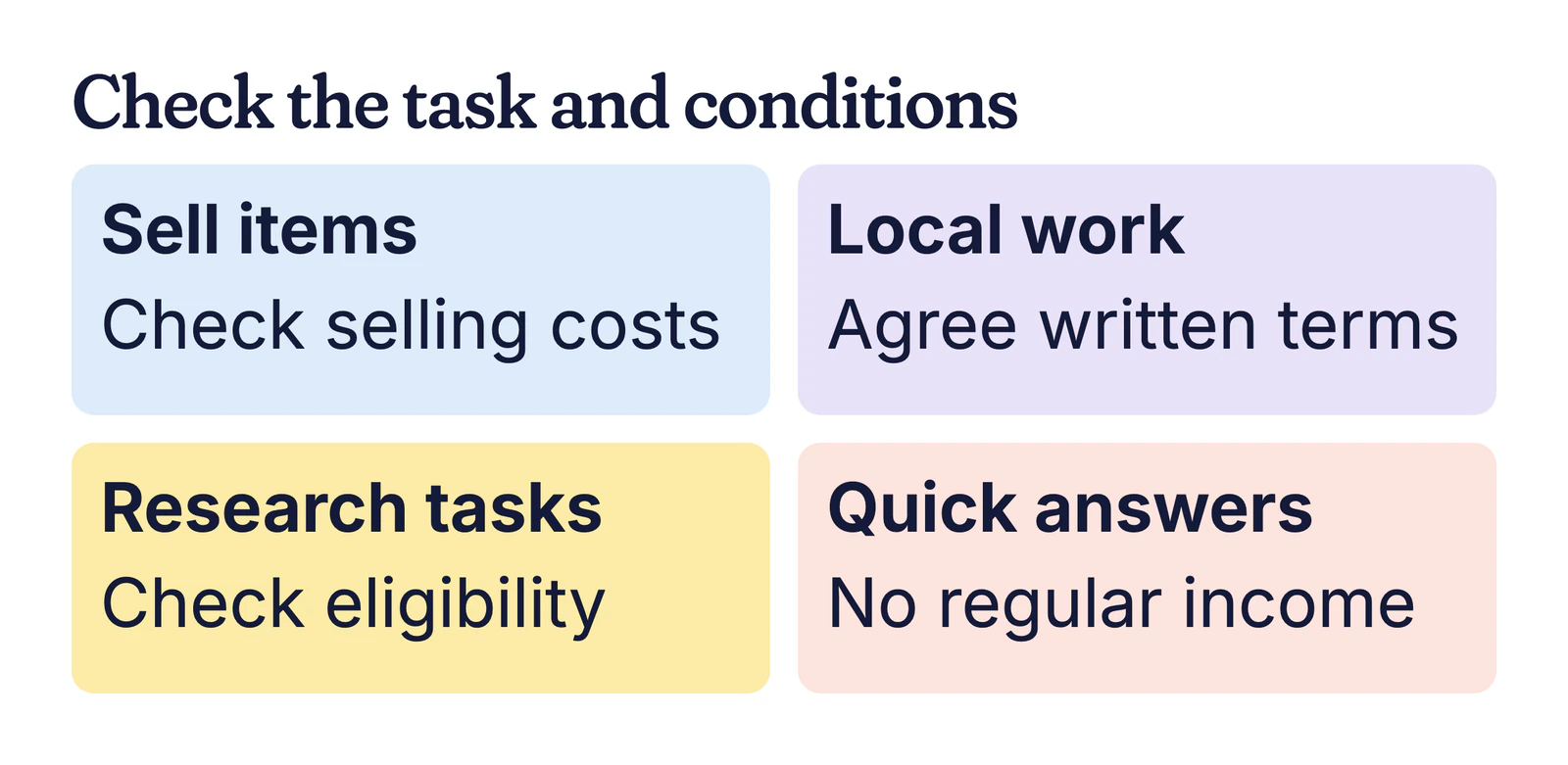 Example comparison: sell items, check costs; local work, agree terms; research tasks; quick answers, no regular income